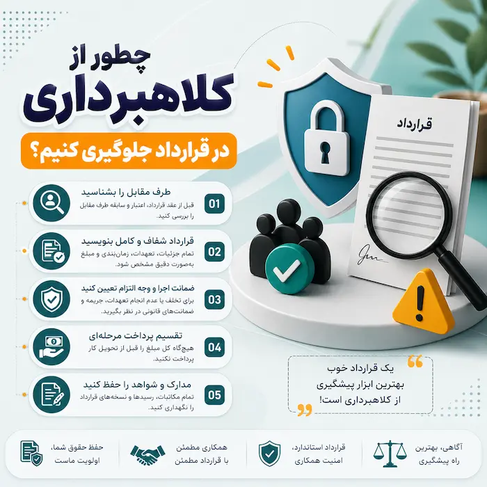 کلاهبرداری در قرارداد